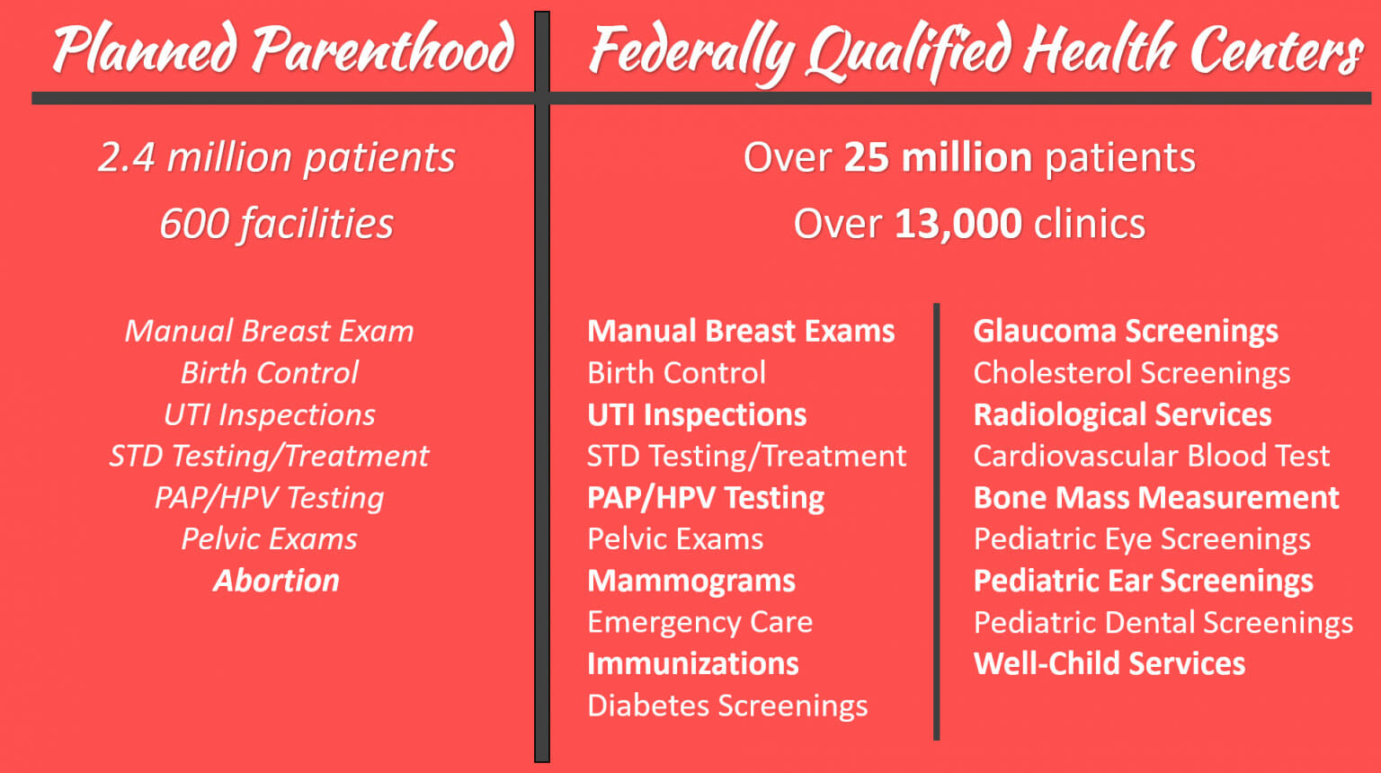 Planned Parenthood Uti Cost